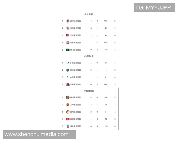 杭州篮球队在联合会杯积分榜上以62分稳居第一名表现出色 杭州篮球队在联合会杯积分榜上以62分稳居第一名表现出色