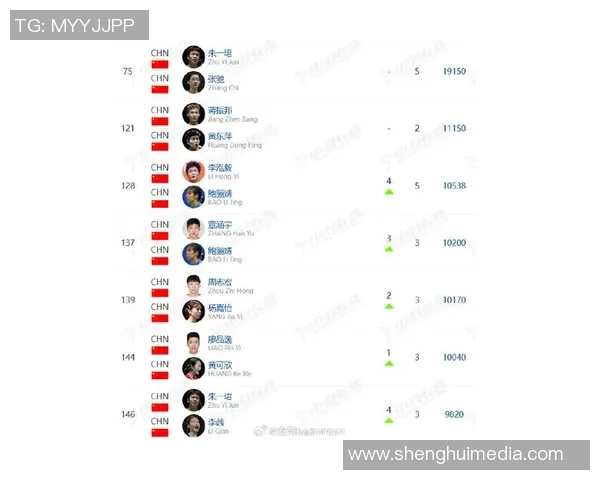 武汉羽毛球队在全国羽毛球耐力排行榜中荣登第八名展现出强劲实力与潜力